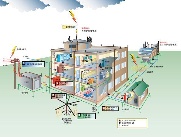 核電站防雷設(shè)施檢測及施工要點